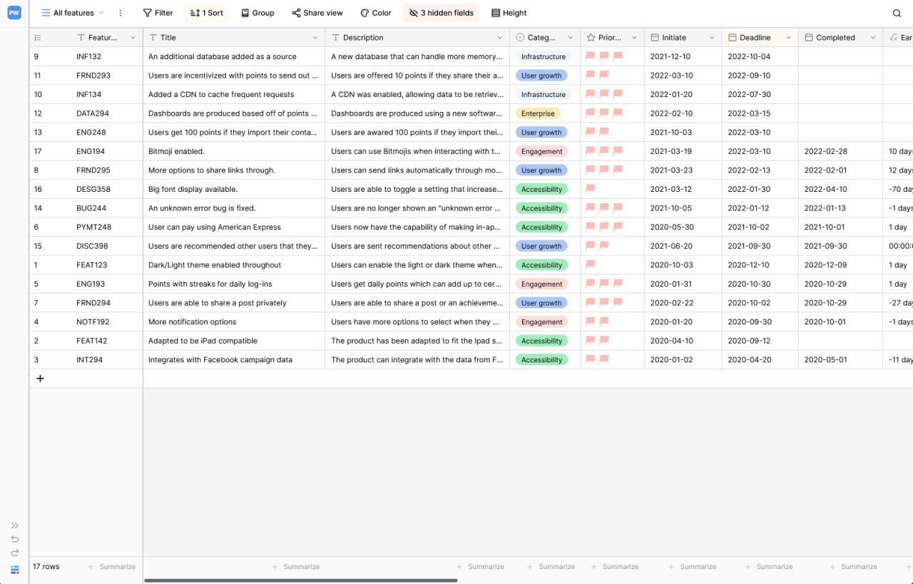 Пример визуального оформления дорожной карты продукта